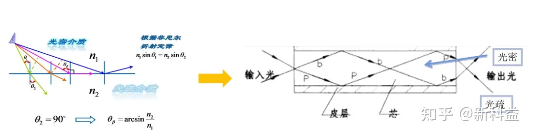 ansys2022卸载干净的方法